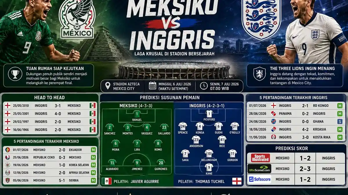 Meksiko vs Inggris